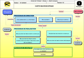 Processus-Macroscopique