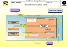 Cartographie Processus Client