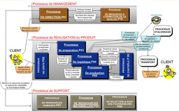 Cartographie des processus