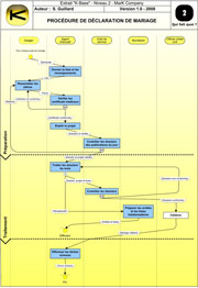 Procedure Déclaration de Mariage