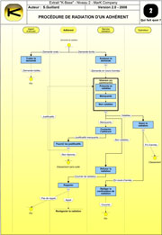 Procédure Radiation d'un adhérent