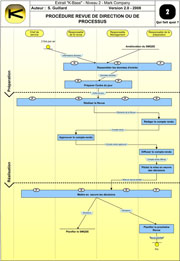 Procédure Revue de Direction Processus