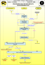 Procédure Analyse Impacts Environnement