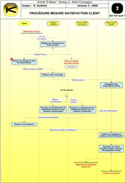 Procédure Mesure Satisfaction Client