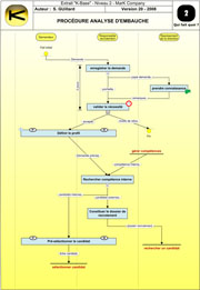 Procédure Analyse d'embauche