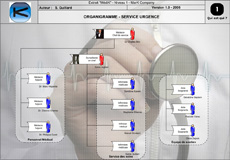 Organigramme Service Urgence