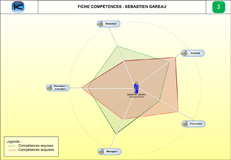 Fiche de Compétences Cartographe