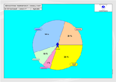 Fiche de repartition temps consultant