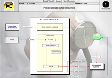 Processus Détaillé Service Urgence