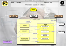 Processus détaillé Circuit du patient