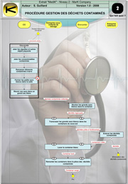 Procédure Gestion des déchets contaminés